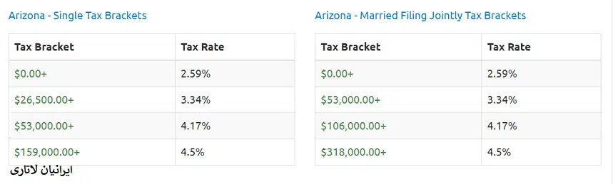 مالیات بر درآمد ایالت های آمریکا مالیات بر درآمد ایالت های آمریکا
