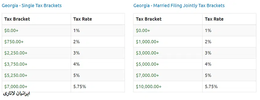 مالیات بر درآمد ایالت های آمریکا مالیات بر درآمد ایالت های آمریکا