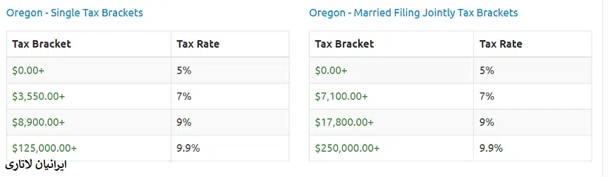 مالیات بر درآمد ایالت های آمریکا مالیات بر درآمد ایالت های آمریکا