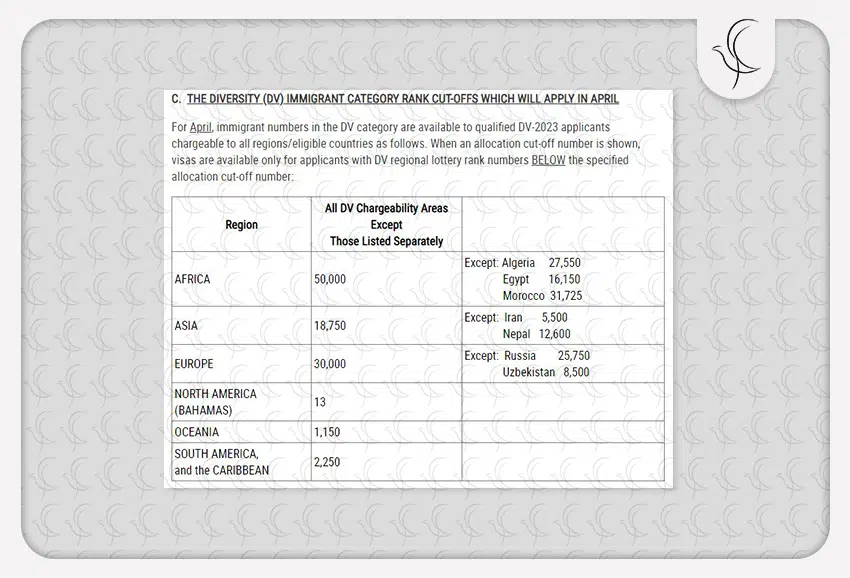 نمونه ویزا بولتنی که هر ماه منتشر می شود