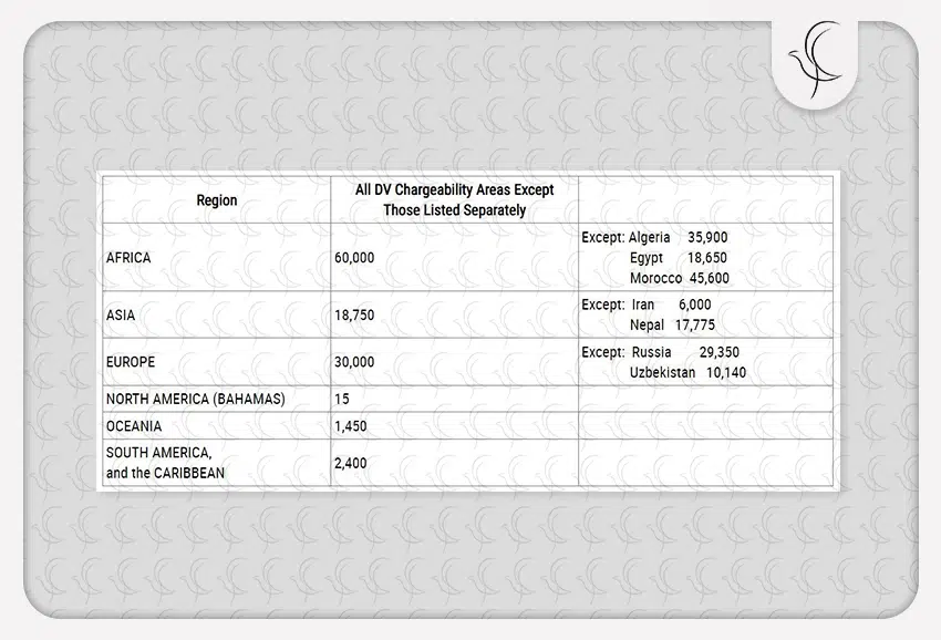 کیس نامبرهای کارنت شده برای ماه MAY 2022 کیس نامبرهای کارنت شده برای ماه MAY 2022