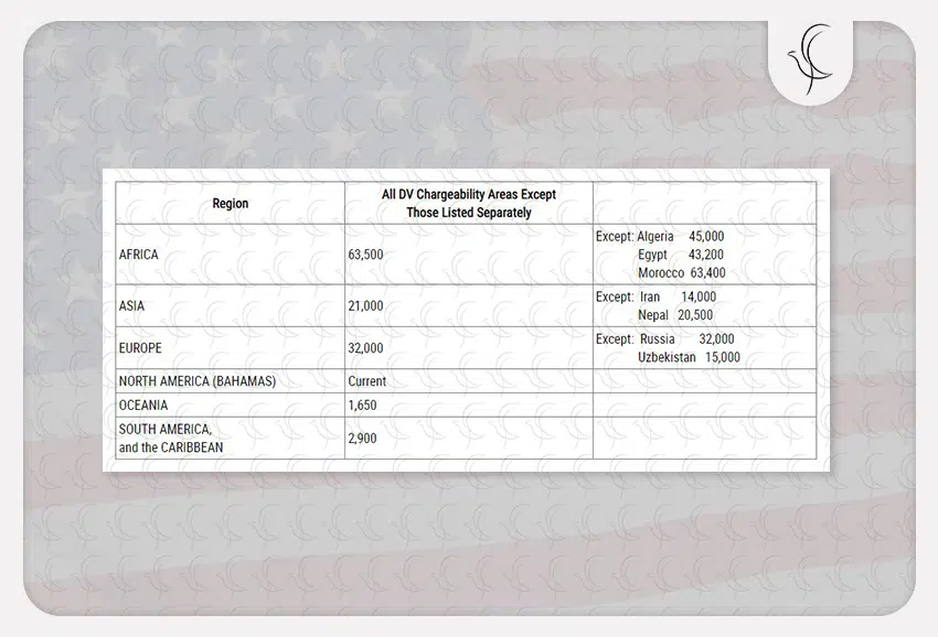 کیس نامبرهای کارنت شده برای ماه August  