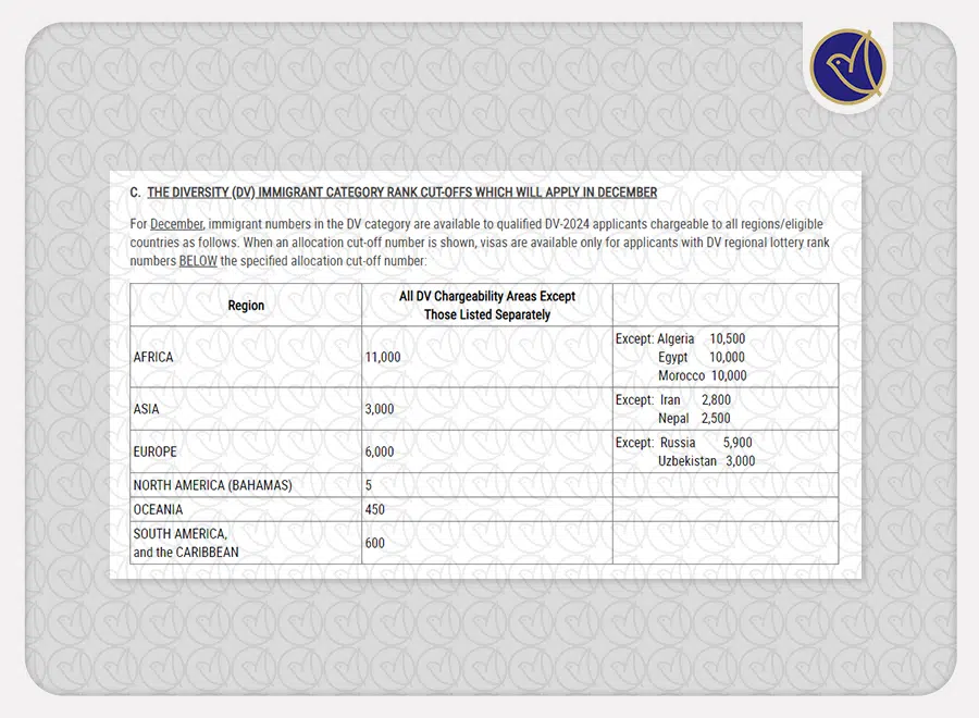 کیس نامبرهای کارنت شده برای ماه دسامبر کیس نامبرهای کارنت شده برای ماه دسامبر