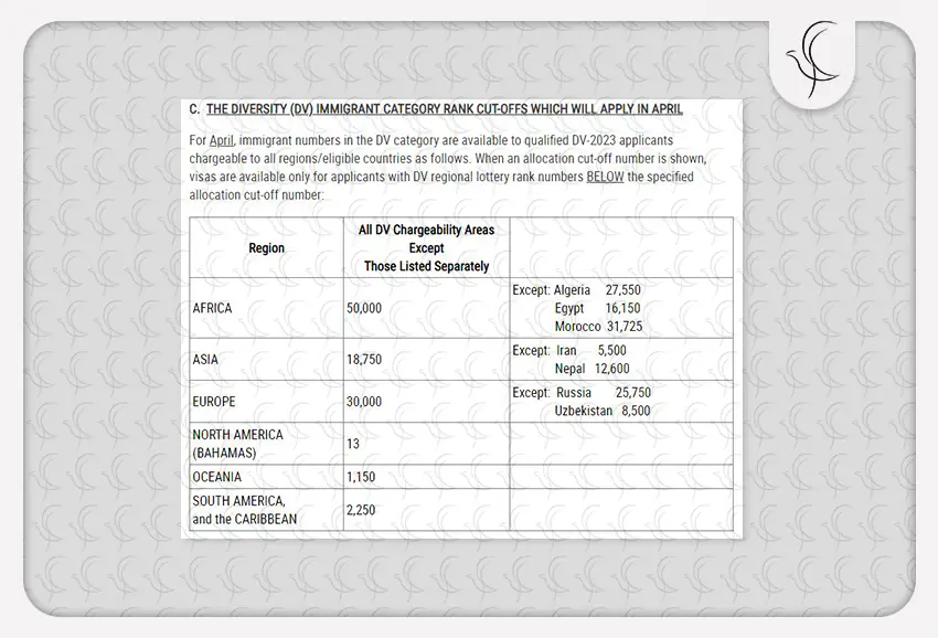 نمونه ویزا بولتنی که هر ماه منتشر می شود نمونه ویزا بولتنی که هر ماه منتشر می شود