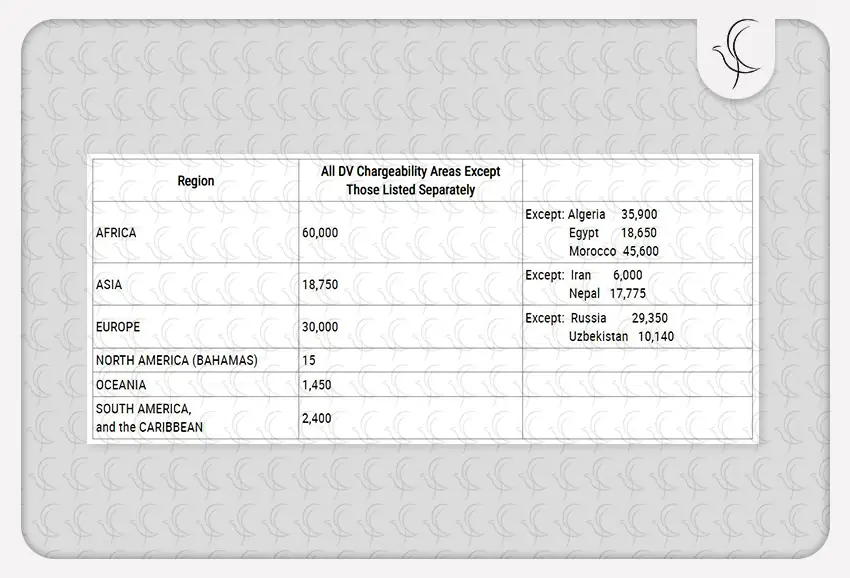کیس نامبرهای کارنت شده برای ماه MAY 2022 کیس نامبرهای کارنت شده برای ماه MAY 2022