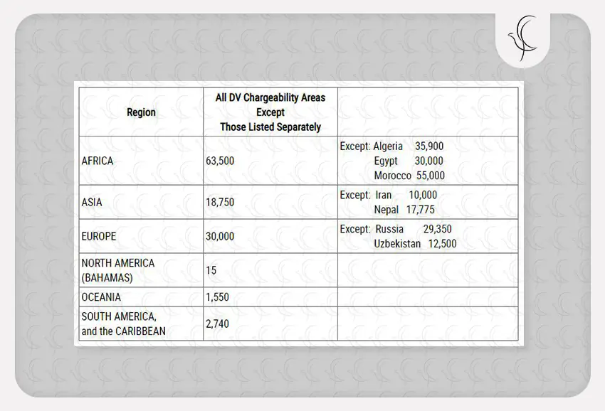 ویزا بولتن ماه june