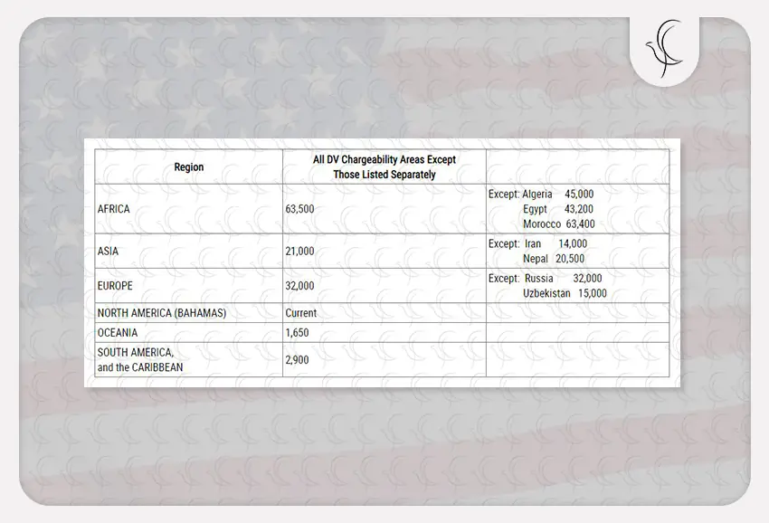کیس نامبرهای کارنت شده برای ماه August  