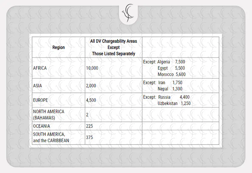ویزابولتن اکتبر برای برندگان لاتاری 2024 ویزابولتن اکتبر برای برندگان لاتاری 2024