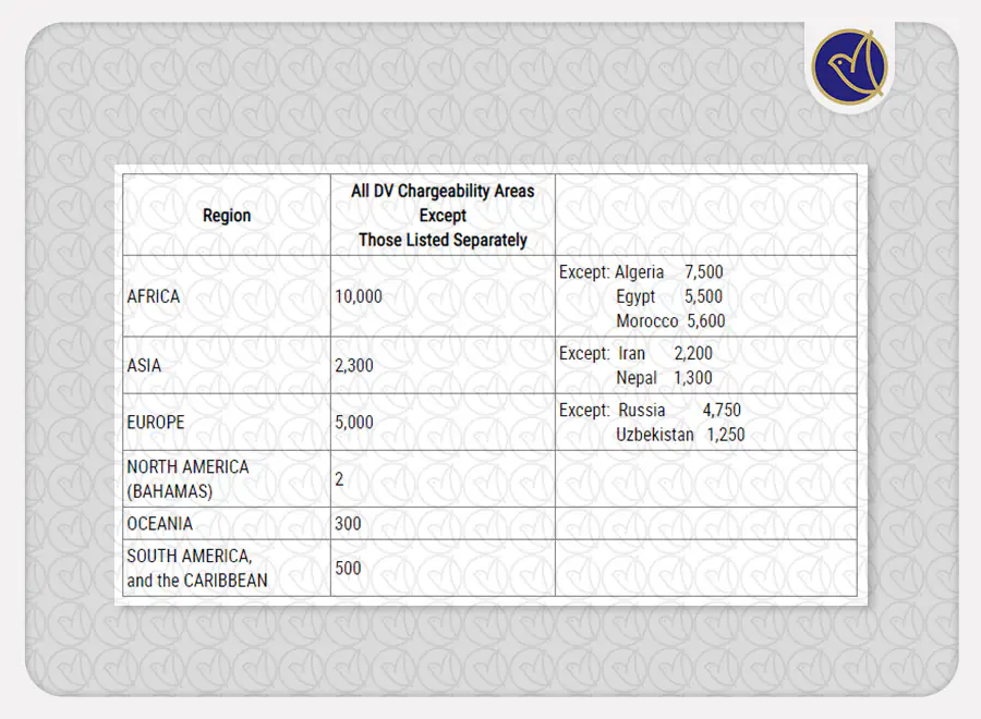 کارنتی ماه نوامبر برای برندگان لاتاری 2024 آمریکا کارنتی ماه نوامبر برای برندگان لاتاری 2024 آمریکا