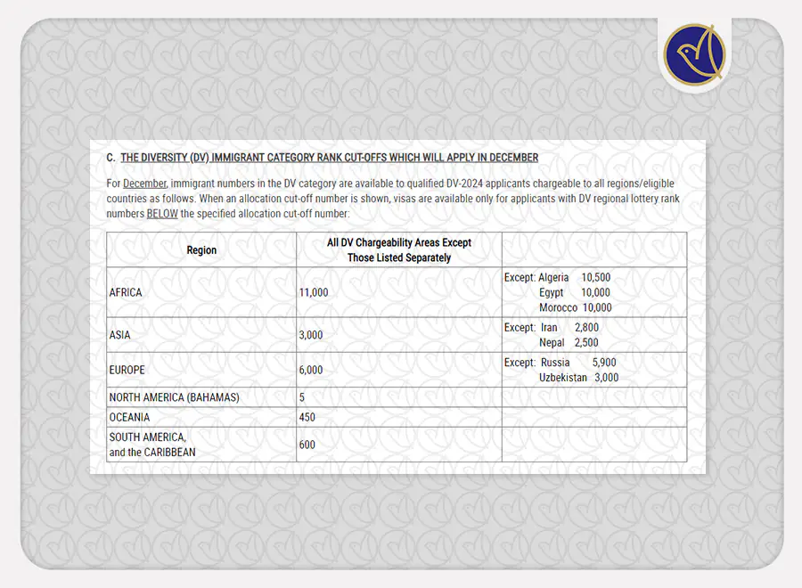 کیس نامبرهای کارنت شده برای ماه دسامبر کیس نامبرهای کارنت شده برای ماه دسامبر