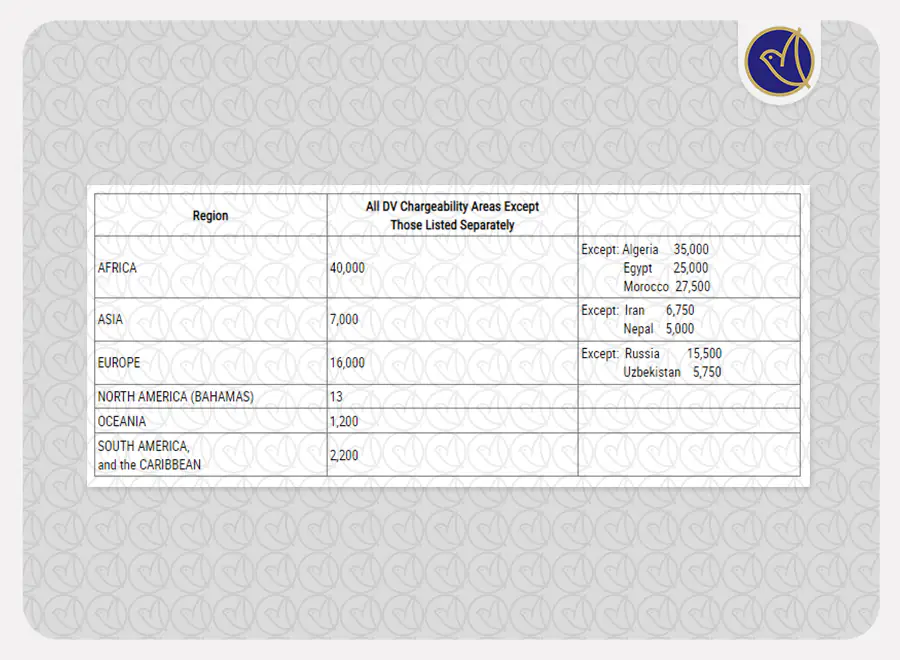 بررسی کیس نامبرهای کارنت شده ماه مارچ بررسی کیس نامبرهای کارنت شده ماه مارچ